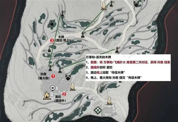 万事知丢失的木牌:图示路线与提交参照