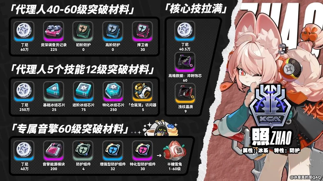 绝区零照突破材料有哪些 绝区零照突破材料有哪些