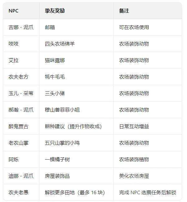 魔兽世界熊猫人之谜阡陌客声望怎么冲 魔兽世界熊猫人之谜阡陌客声望怎么冲