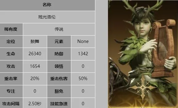 龙息神寂残光洛伦技能介绍 龙息神寂残光洛伦技能介绍