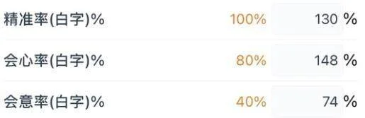 燕云十六声装备调律攻略,机制详解与最强词条搭配推荐 燕云十六声装备调律攻略,机制详解与最强词条搭配推荐