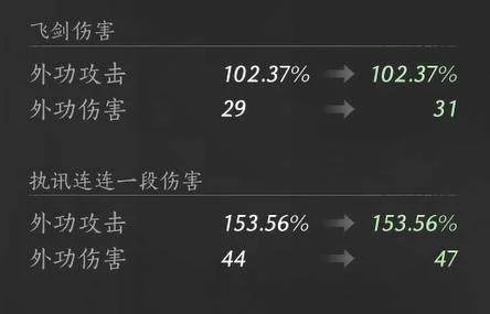 燕云十六声无名剑法怎么样?