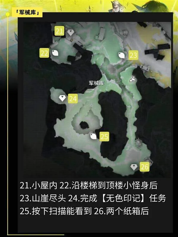 谷地通道山路与边缘高地的标记地图
