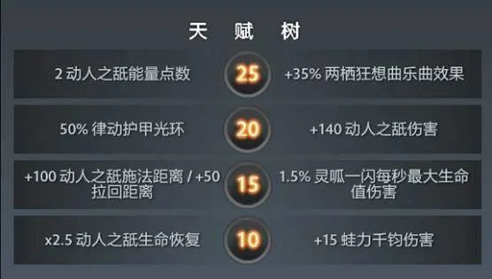 DOTA2朗戈英雄怎么玩,附玩法攻略 DOTA2朗戈英雄怎么玩,附玩法攻略