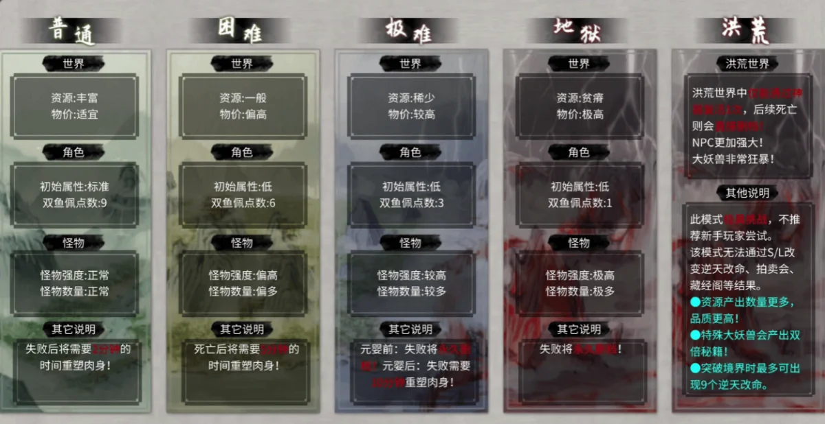 鬼谷八荒器灵亲密度怎么提升？