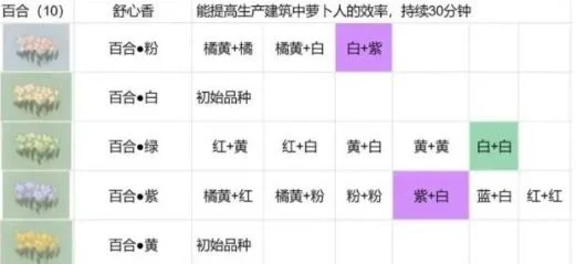 桃源深处有人家花圃位置在哪里