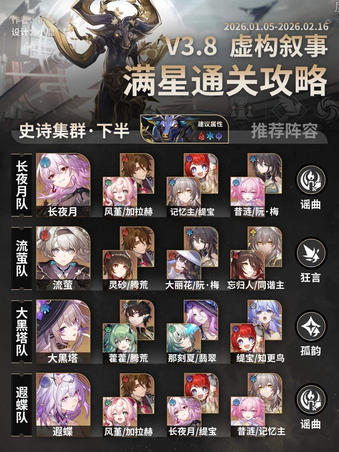 崩坏星穹铁道虚构叙事史诗集群打法攻略 崩坏星穹铁道虚构叙事史诗集群打法攻略