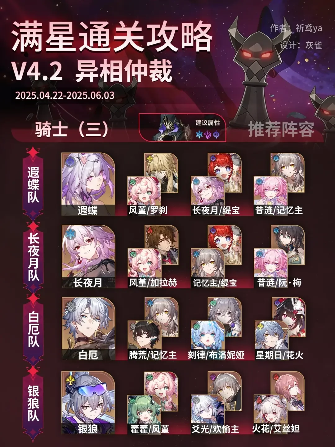 崩坏星穹铁道异相仲裁幸福语法怎么打，满星通关阵容搭配与机制