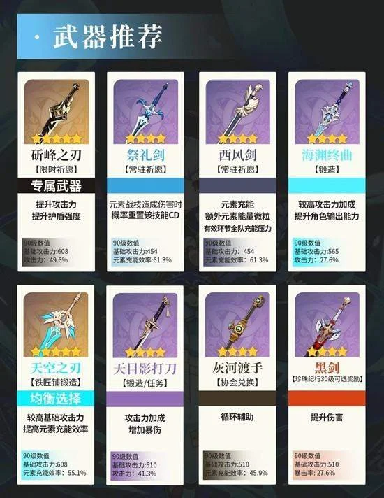 原神七七天赋武器怎么配队?