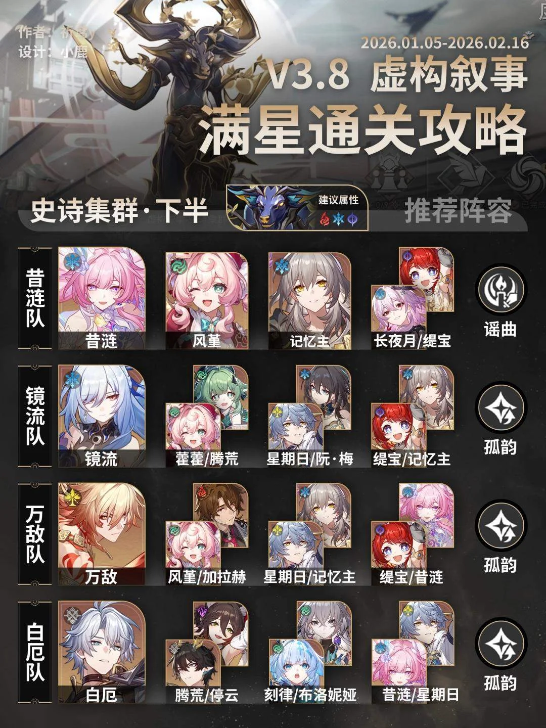 崩坏星穹铁道虚构叙事史诗集群打法攻略 崩坏星穹铁道虚构叙事史诗集群打法攻略