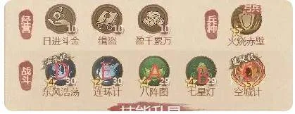 这城有良田药师僚属技能升星怎么选