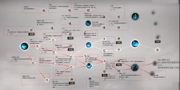 诛仙世界剑青云贯虹流副本天赋推荐是什么?