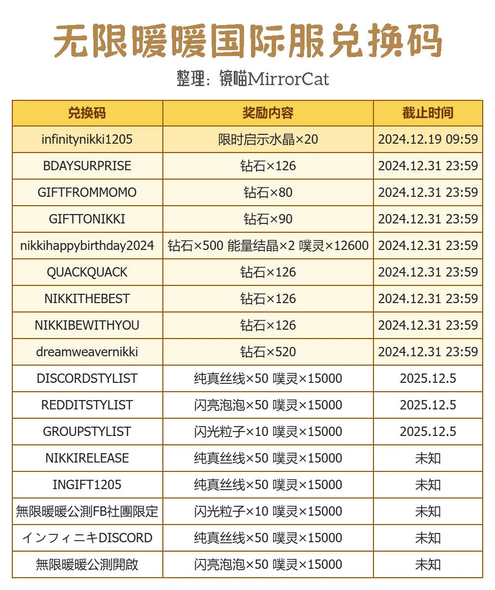 无限暖暖最新兑换码有哪些?