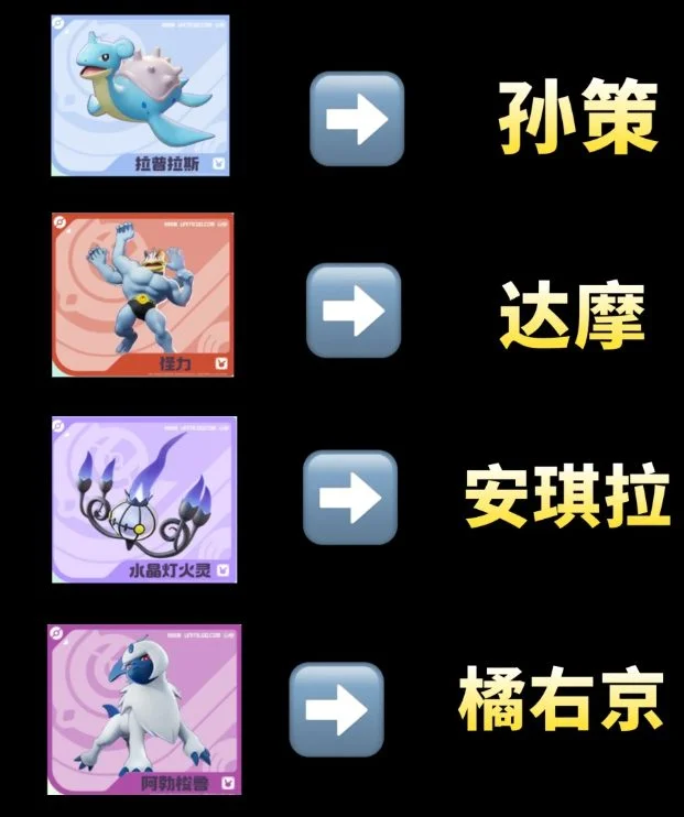 宝可梦大集结分别对应王者荣耀里的哪个英雄? 宝可梦大集结分别对应王者荣耀里的哪个英雄?