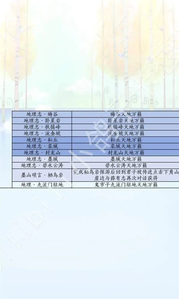 北方与见闻诗话来源表:诗话名称与获取线索对照表