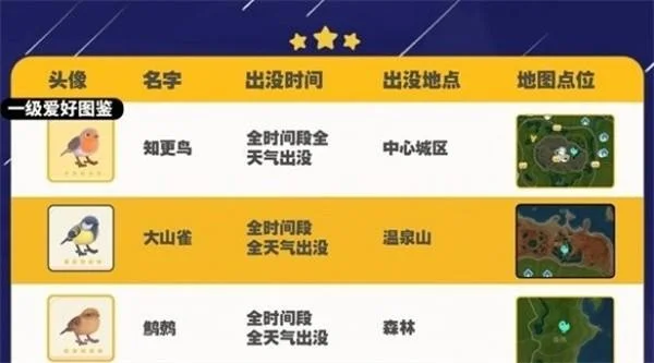 心动小镇手游大山雀出现位置在哪里？