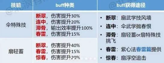 燕云十六声走地玉流派最强玩法攻略,加点奇术与连招全解析