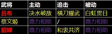 三国天下归心吕布阵容发育全攻略 三国天下归心吕布阵容发育全攻略
