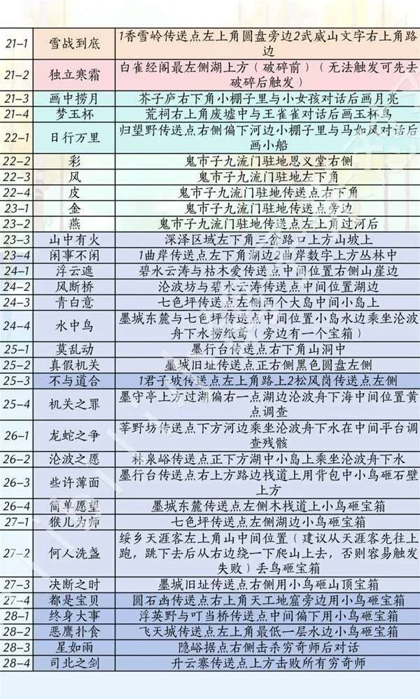 燕云十六声滹沱版本侠道怎么获取攻略