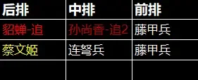 三国天下归心孙尚香阵容推荐,T0最强搭配攻略 三国天下归心孙尚香阵容推荐,T0最强搭配攻略