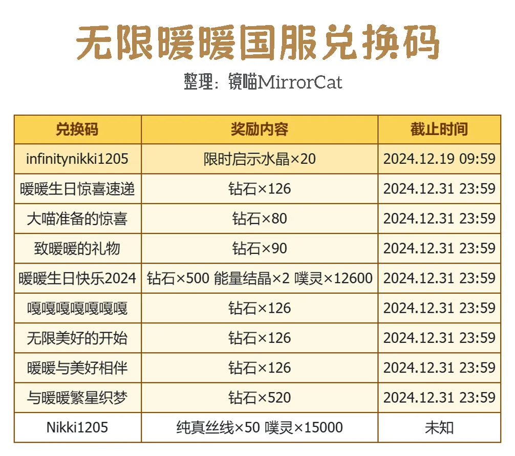 无限暖暖最新兑换码有哪些?