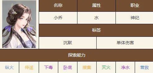 如鸢小乔角色强度怎么样? 如鸢小乔角色强度怎么样?