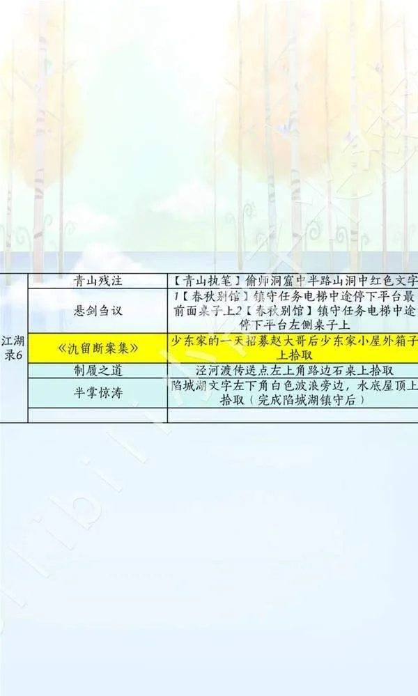 凉州诗歌与任务来源表:诗话名称与获取线索对照表