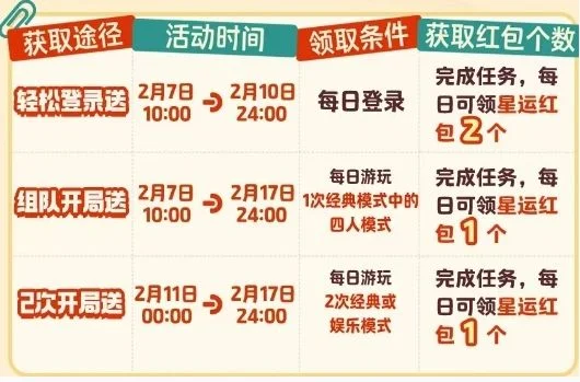 元梦之星星运红包怎么玩?
