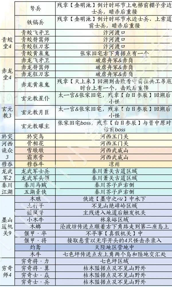 燕云十六声滹沱版本侠道怎么获取攻略