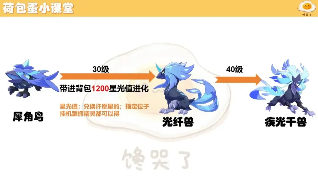 洛克王国世界最新隐藏进化攻略