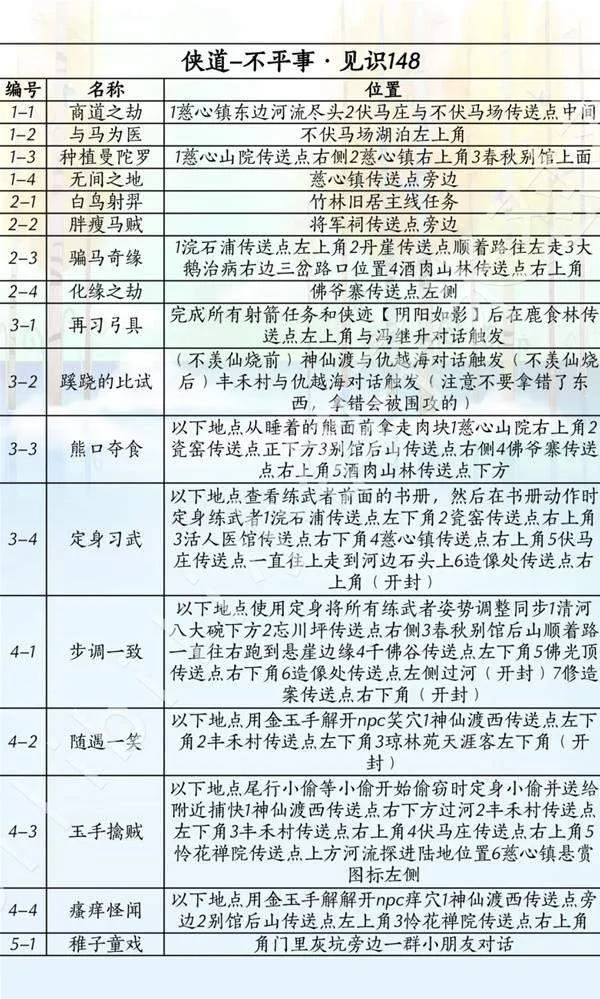 燕云十六声滹沱版本侠道怎么获取攻略