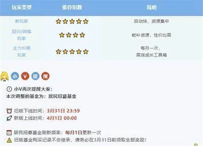系统焕新 《辐射：避难所Online》居民招募基金大升级！