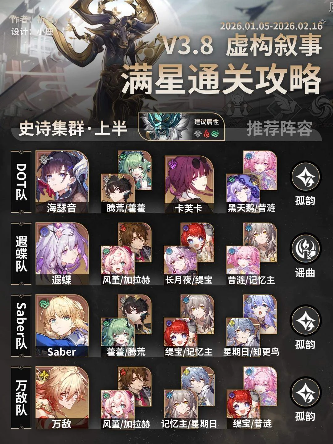 崩坏星穹铁道虚构叙事史诗集群打法攻略 崩坏星穹铁道虚构叙事史诗集群打法攻略