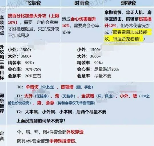 燕云十六声走地玉流派最强玩法攻略,加点奇术与连招全解析 燕云十六声走地玉流派最强玩法攻略,加点奇术与连招全解析