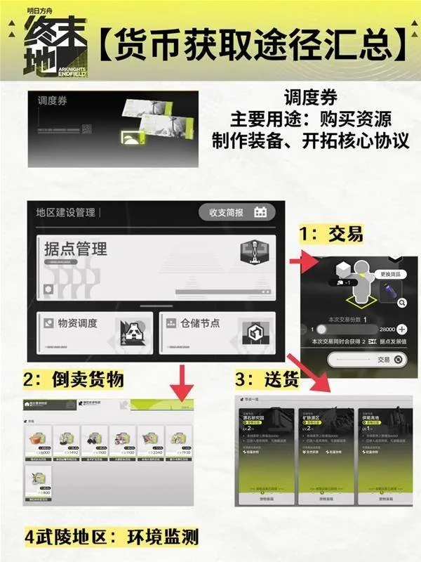 明日方舟终末地调度券有什么用,功能及使用方法攻略