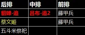 三国天下归心吕布阵容发育全攻略 三国天下归心吕布阵容发育全攻略