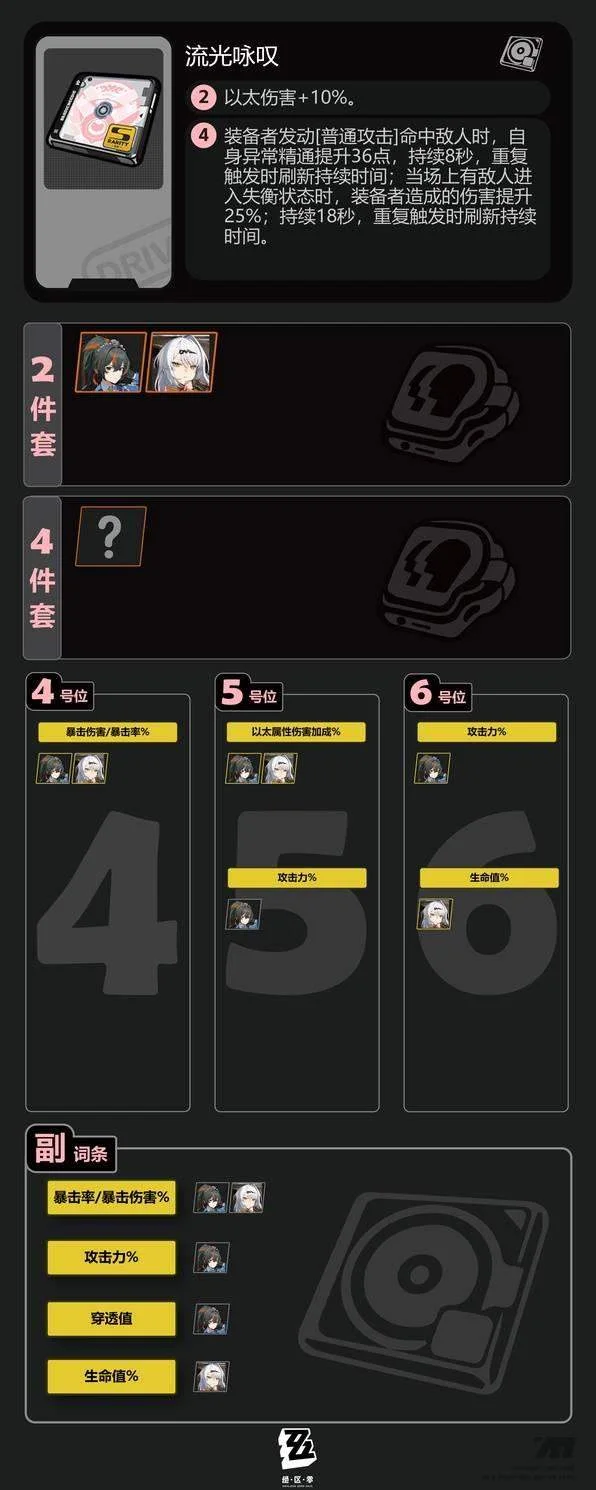 绝区零流光咏叹驱动盘适合哪个角色