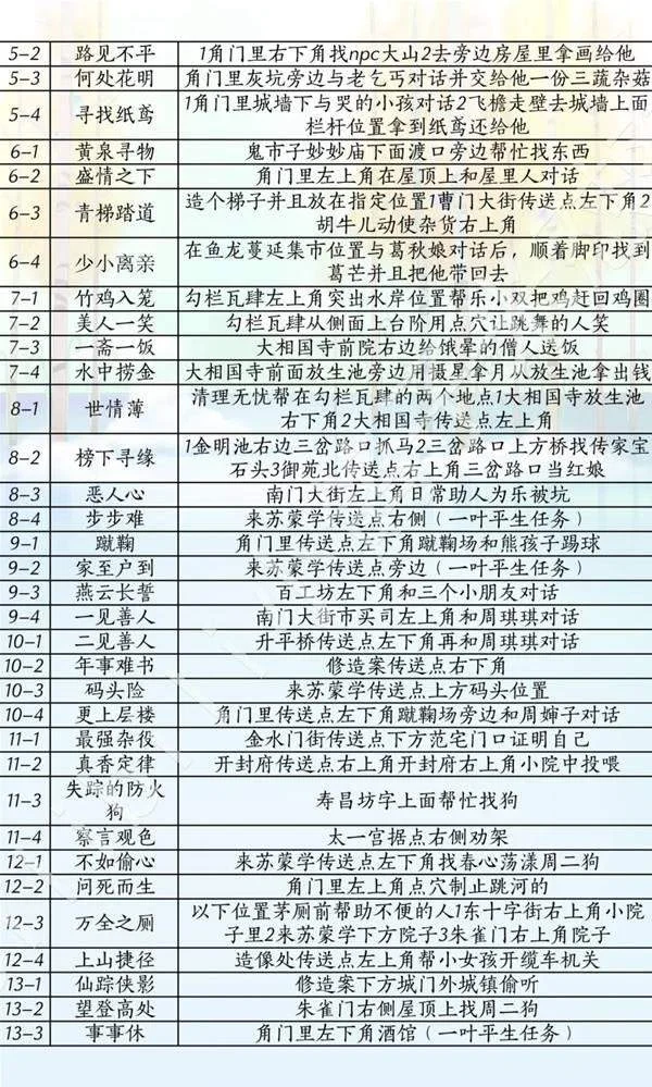 燕云十六声滹沱版本侠道怎么获取攻略