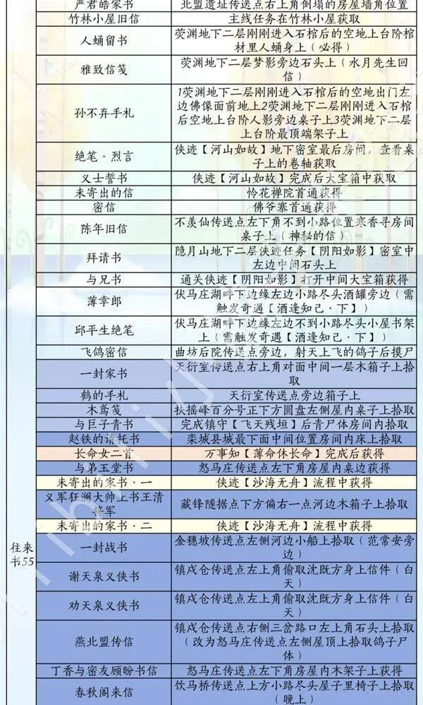 北方与见闻诗话来源表:诗话名称与获取线索对照表