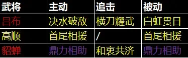 三国天下归心吕布阵容发育全攻略 三国天下归心吕布阵容发育全攻略