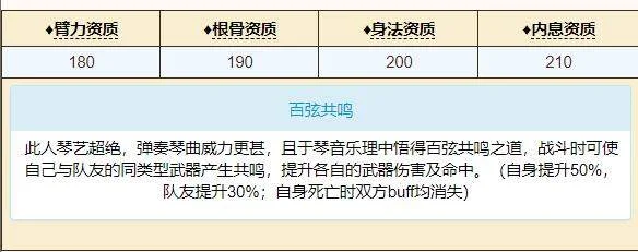 原神晶化骨髓分布图什么样？