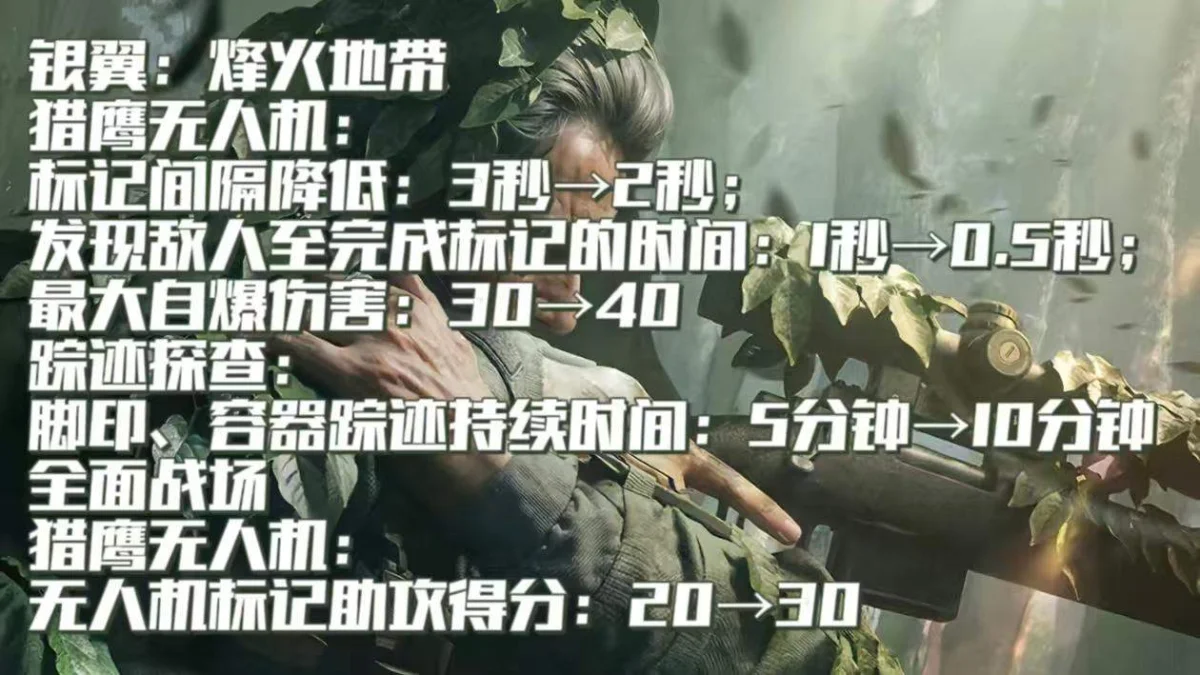 三角洲行动阿萨拉赛季干员都调整了哪些