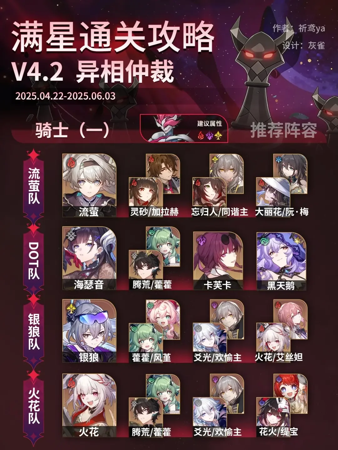 崩坏星穹铁道异相仲裁幸福语法怎么打,满星通关阵容搭配与机制