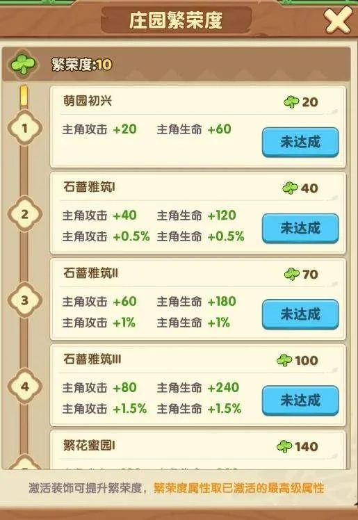 保卫向日葵庄园玩法攻略详解