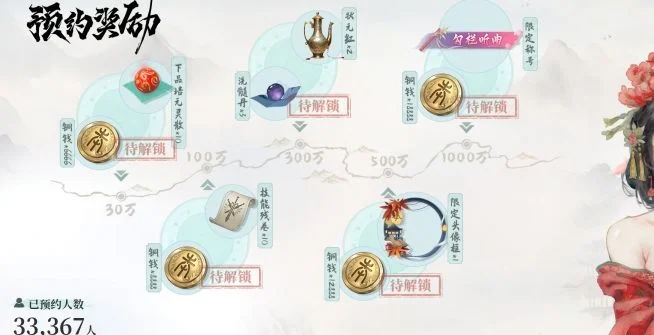 大奉打更人预约奖励有哪些