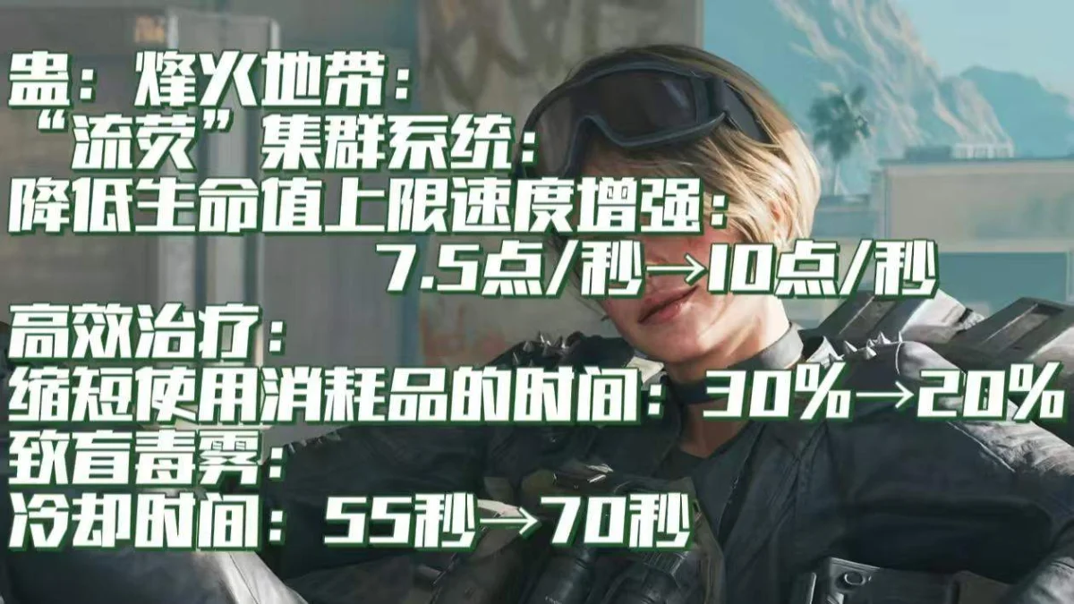 三角洲行动阿萨拉赛季干员都调整了哪些