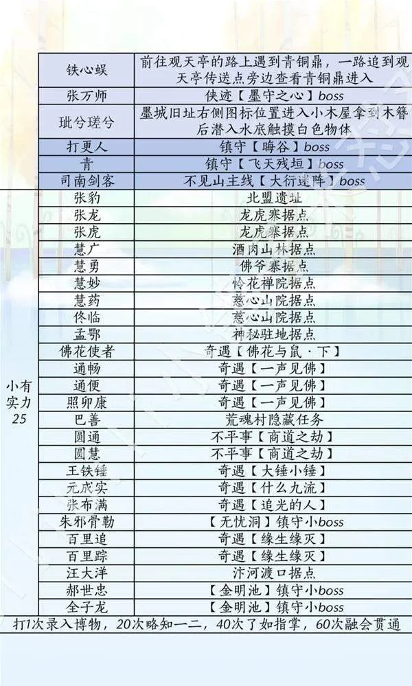 燕云十六声滹沱版本侠道怎么获取攻略