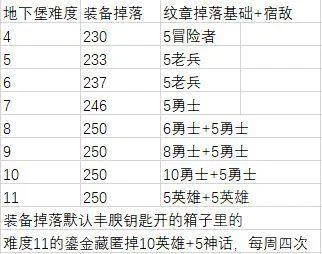魔兽世界12.0装备升级路线,最新全流程攻略 魔兽世界12.0装备升级路线,最新全流程攻略