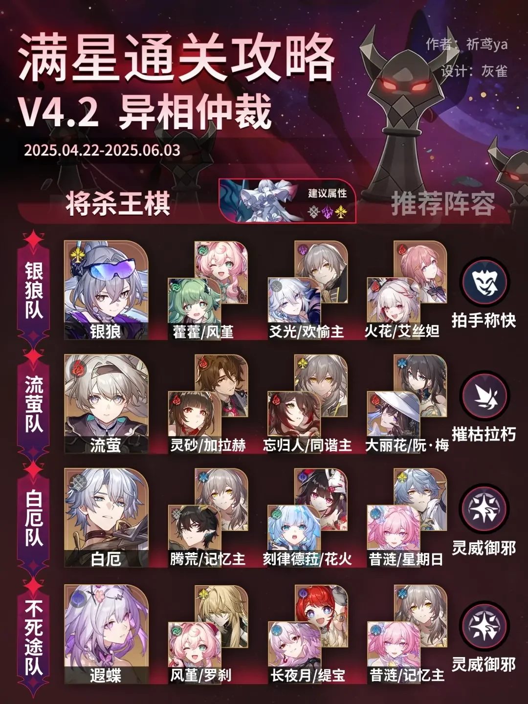 崩坏星穹铁道异相仲裁幸福语法怎么打，满星通关阵容搭配与机制