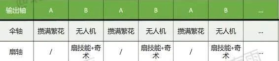燕云十六声走地玉流派最强玩法攻略,加点奇术与连招全解析 燕云十六声走地玉流派最强玩法攻略,加点奇术与连招全解析